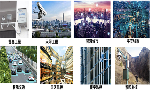 視頻監控有線(xiàn)網(wǎng)絡(luò )解決方案